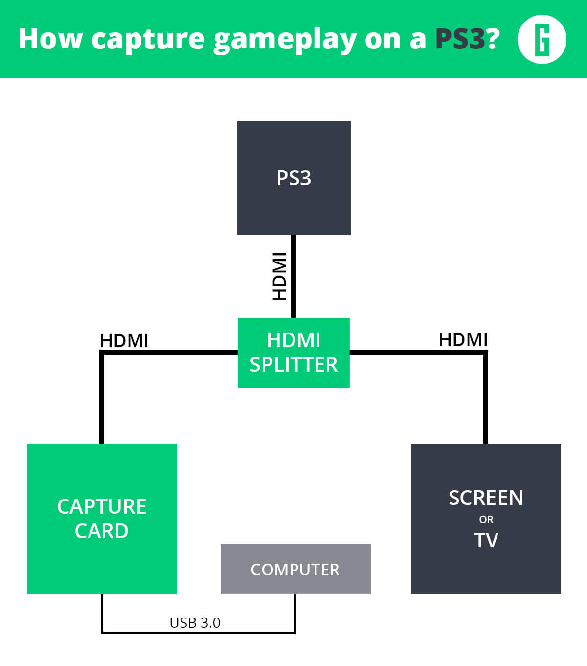 Capture-card-how-to-PS3
