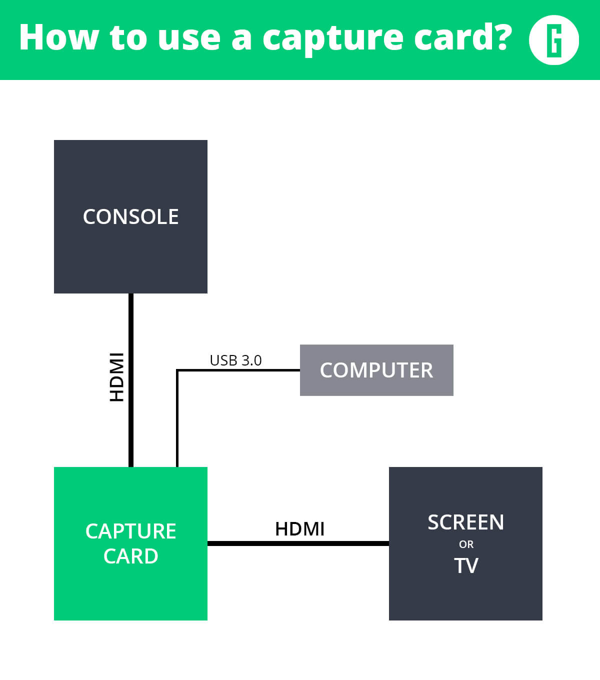 ELGATO ANALOG VIDEO CAPTURE OBS SETUP & TUTORIAL *WORKS* Open