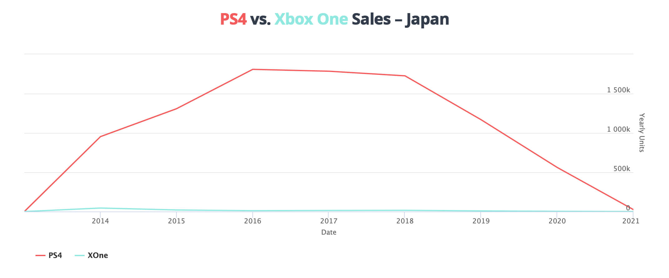 Japan-ps4-sales-compared-to-xbox-one-sales