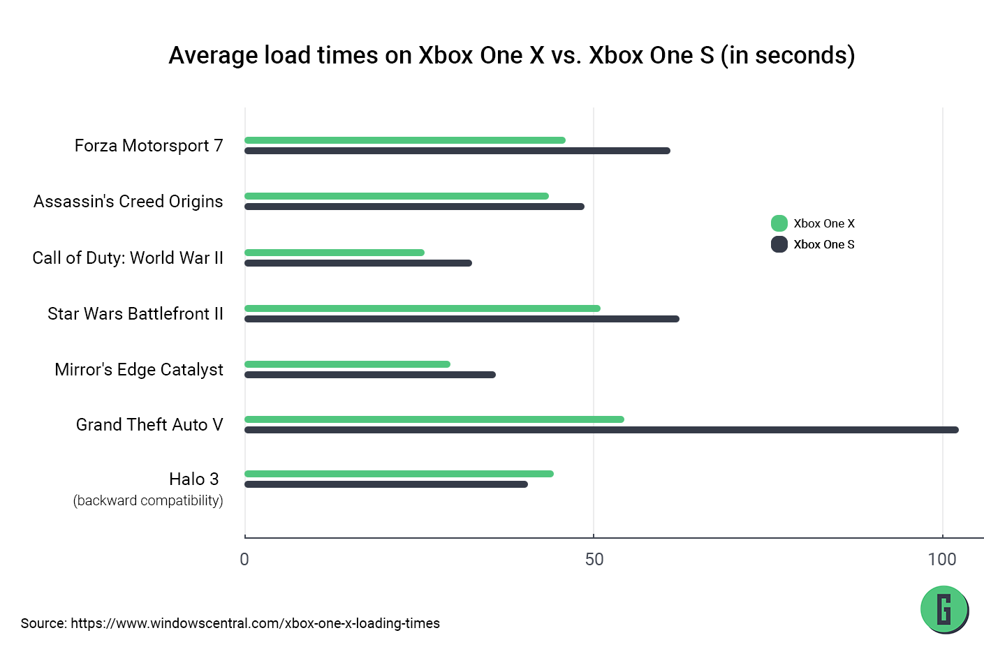 A week with the Xbox Series X: load times, game performance, and more - The  Verge